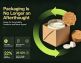 Packaging Revolution – Sustainability Becomes a Commercial Imperative