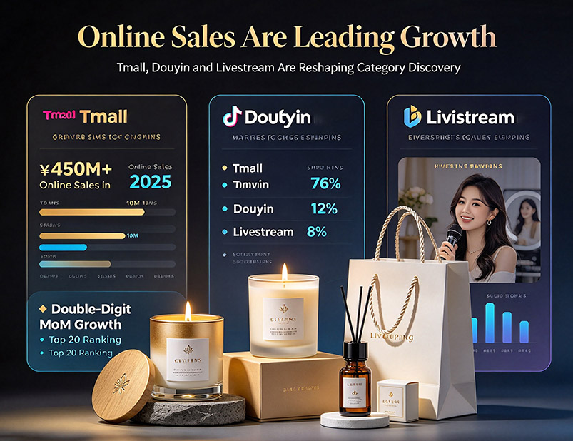 China's Candle Market &ndash; E-Commerce Dominance Meets the Fragrance Paradox
