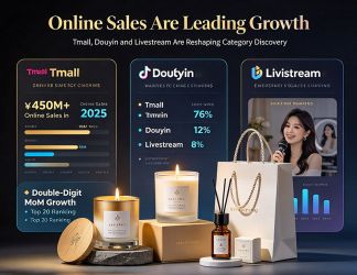 China's Candle Market – E-Commerce Dominance Meets the Fragrance Paradox